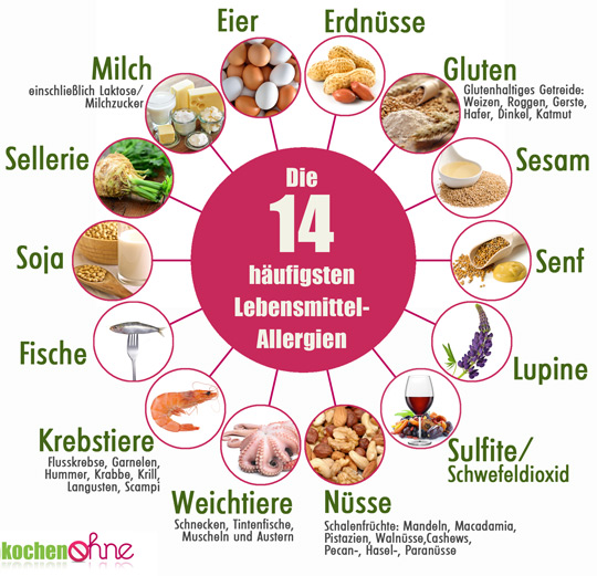 Die 14 häufigsten Allergien