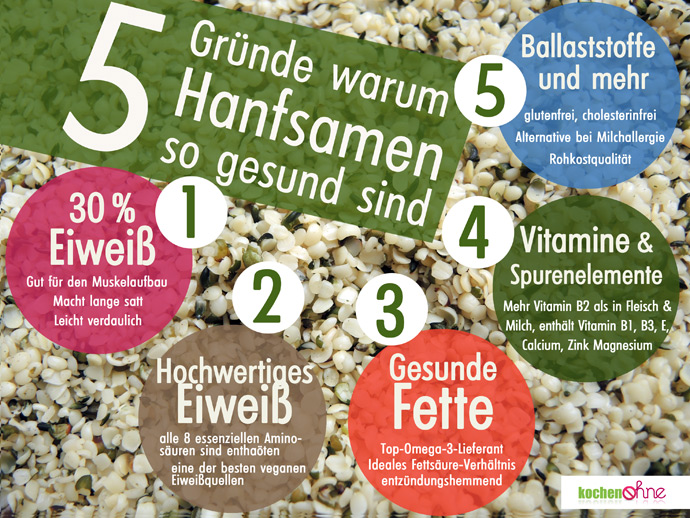 Hanfsamen, warum sie so gesund sind
