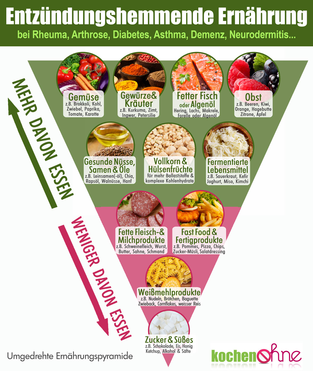 Entzündungshemmende Ernährung