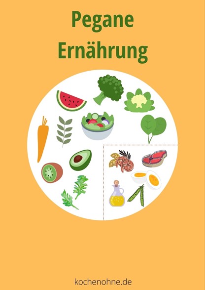 Pegane Ernährungsteller